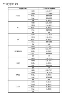 4th grade Cut-off marks PDF